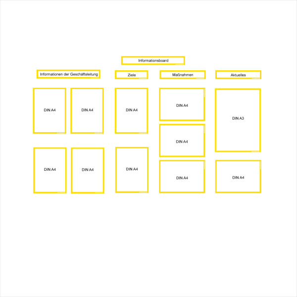 Informationsboard Starterset