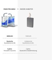 PS5 Controller Akku High-Performance Li-Ionen 2600mAh